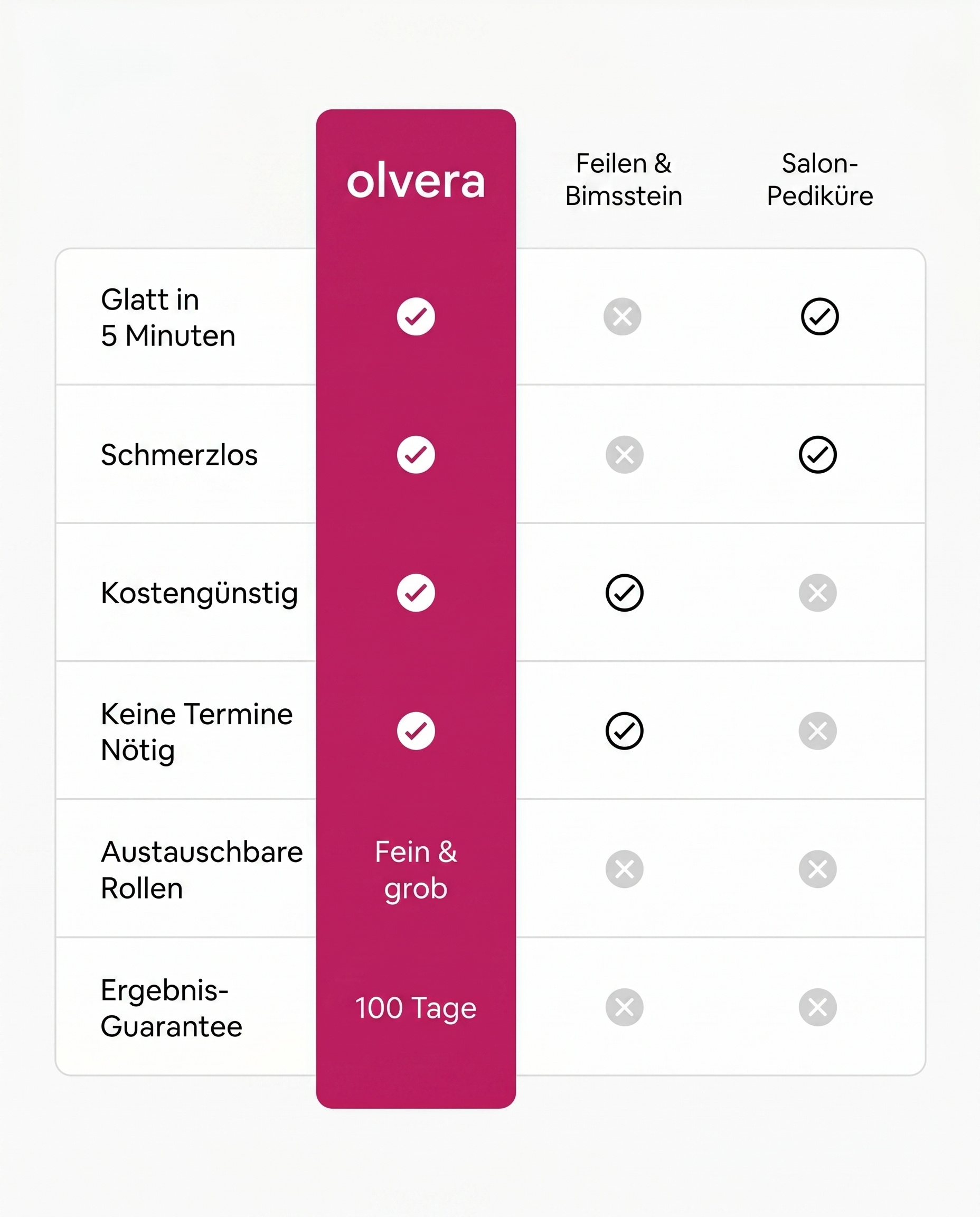 Olvera Silk 3 Pro Hornhautentferner